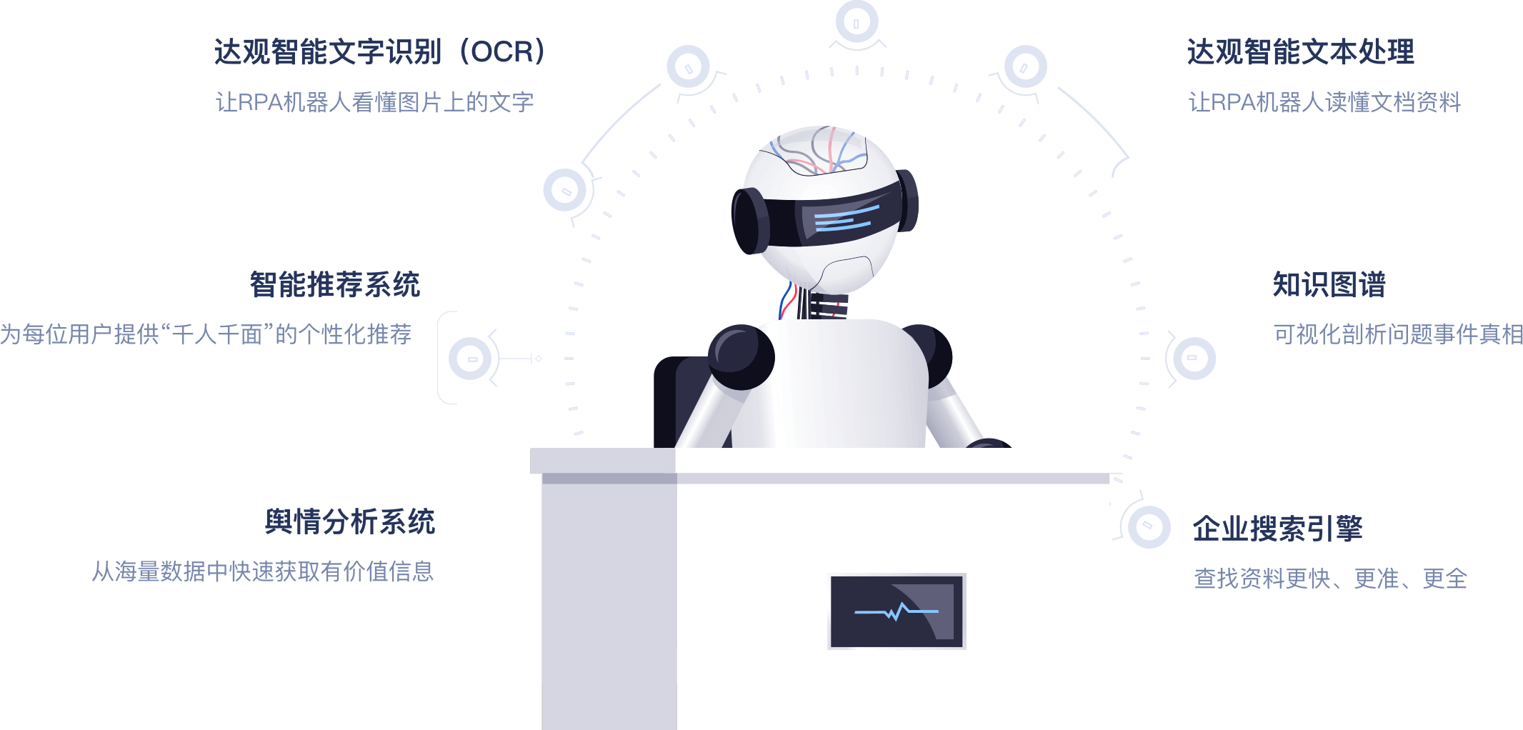 不仅是RPA，还有更丰富的周边解决方案